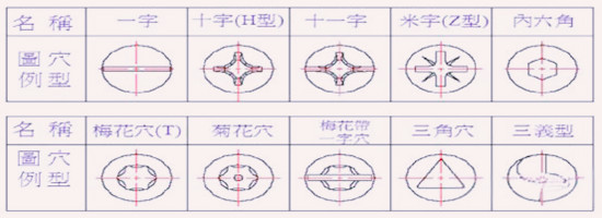 自攻螺釘?shù)陌鈹Q方式