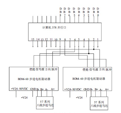 數(shù)控擰非標螺釘機床的電路設(shè)計