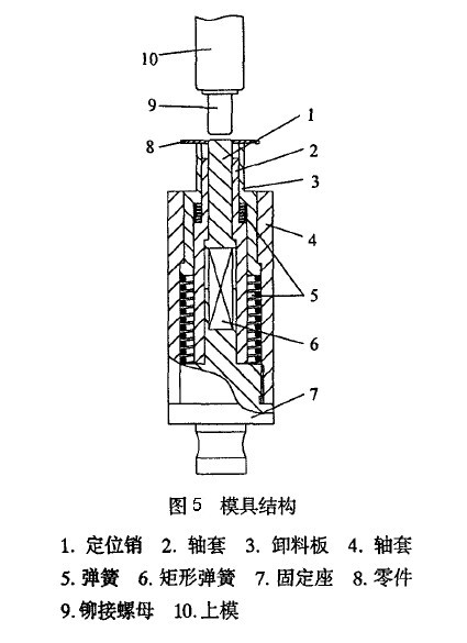 模具結(jié)構(gòu)