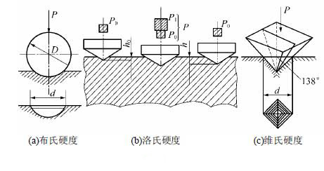 自攻螺釘常用的硬度指標(biāo)