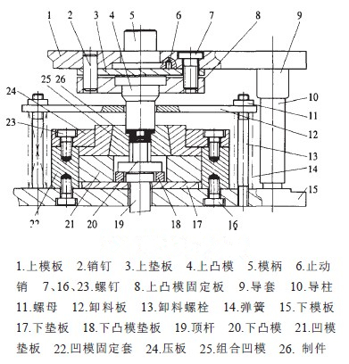 不銹鋼外六角螺釘正擠壓模具